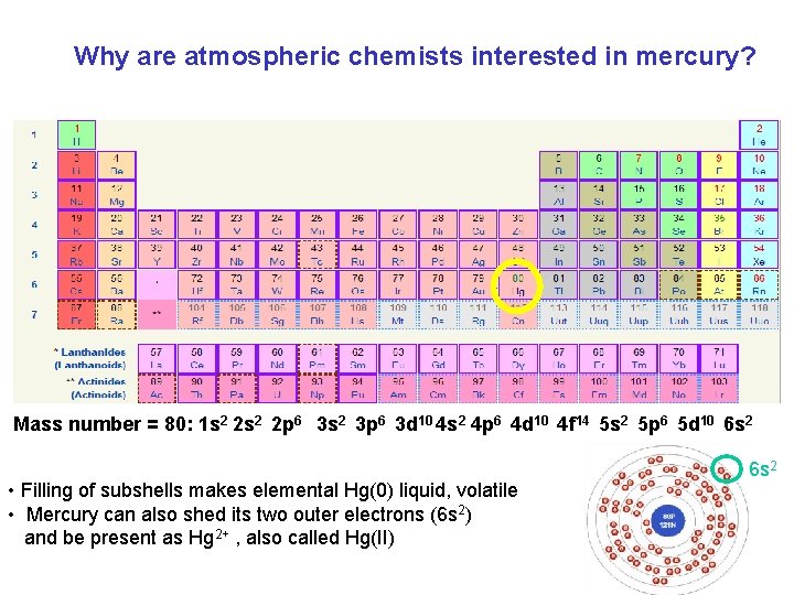 Why are atmospheric chemists interested in mercury? Mass number = 80: 1 s 2