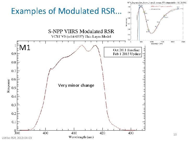 Examples of Modulated RSR. . . M 1 Very minor change UWisc-RSR, 2013 -04