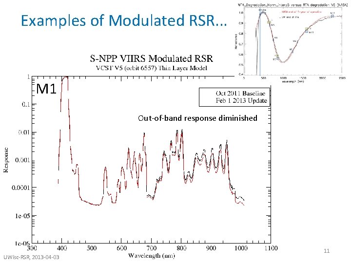 Examples of Modulated RSR. . . M 1 Out-of-band response diminished UWisc-RSR, 2013 -04