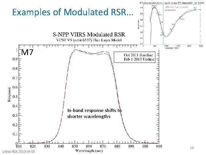 Examples of Modulated RSR. . . M 7 In-band response shifts to shorter wavelengths