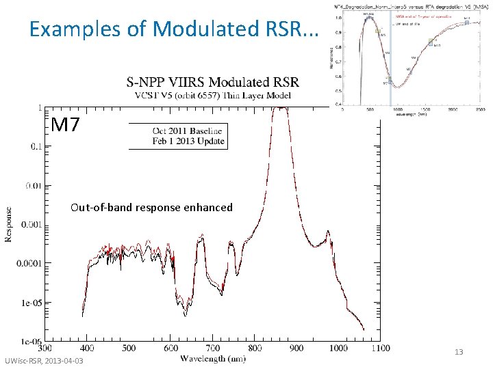 Examples of Modulated RSR. . . M 7 Out-of-band response enhanced UWisc-RSR, 2013 -04