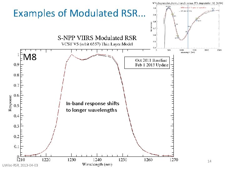 Examples of Modulated RSR. . . M 8 In-band response shifts to longer wavelengths