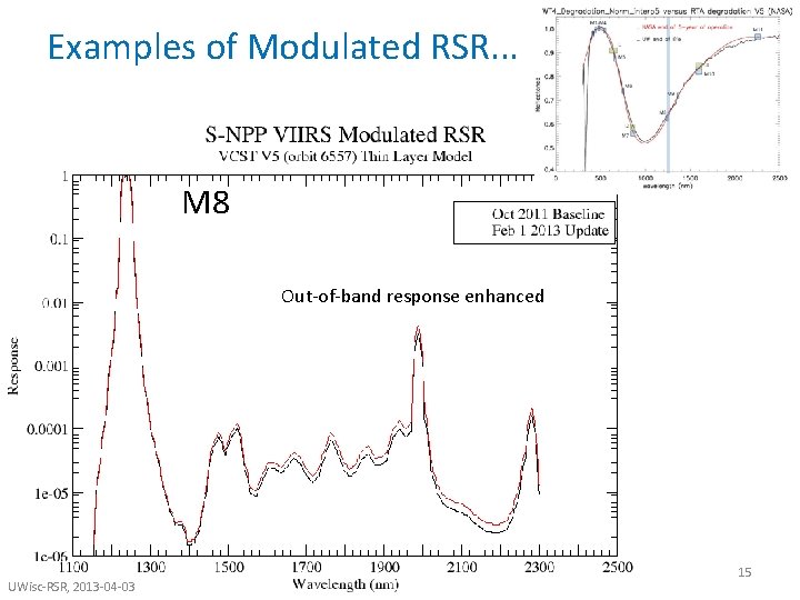 Examples of Modulated RSR. . . M 8 Out-of-band response enhanced UWisc-RSR, 2013 -04