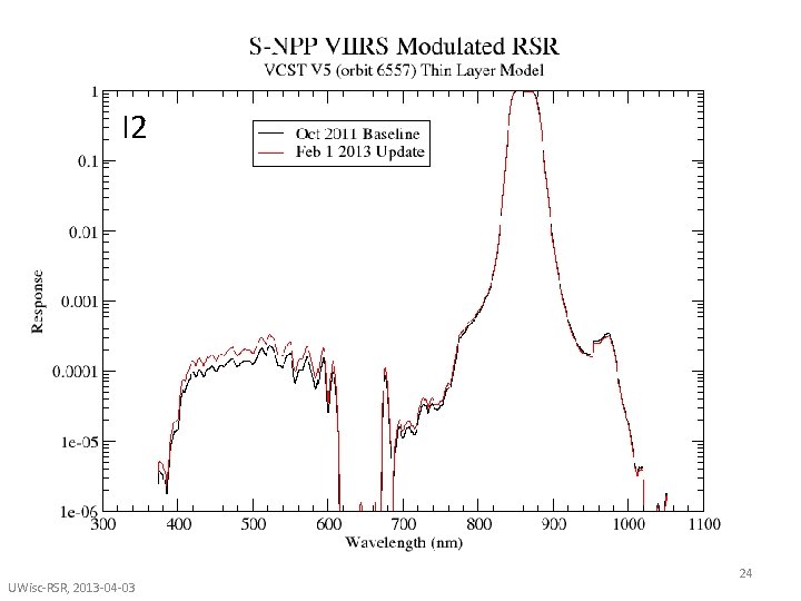 I 2 UWisc-RSR, 2013 -04 -03 24 I 2 UWisc-RSR, 2013 -04 -03 24