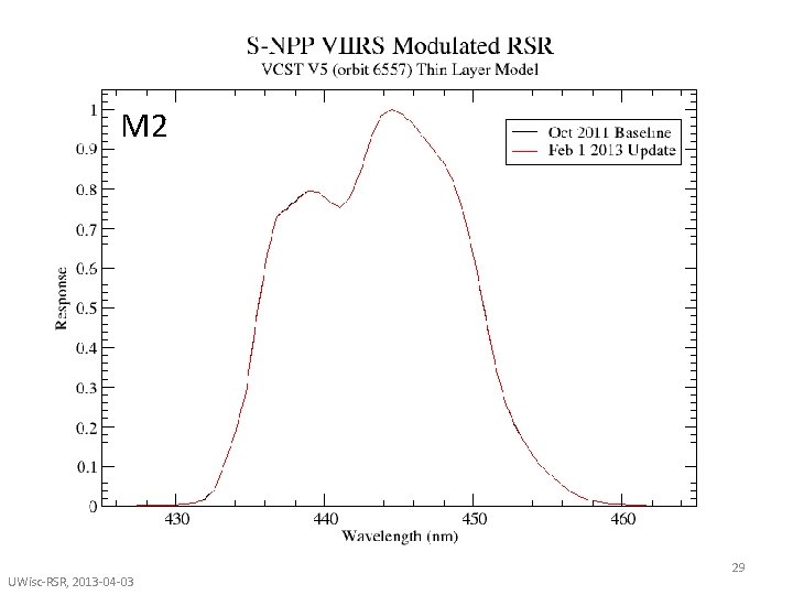 M 2 UWisc-RSR, 2013 -04 -03 29 M 2 UWisc-RSR, 2013 -04 -03 29