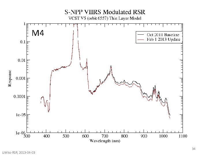 M 4 UWisc-RSR, 2013 -04 -03 34 