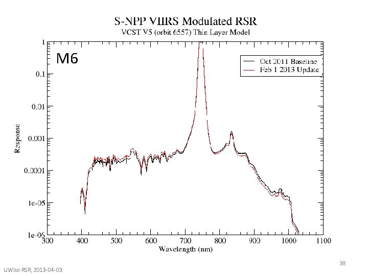 M 6 UWisc-RSR, 2013 -04 -03 38 