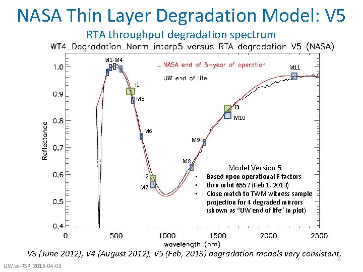 NASA Thin Layer Degradation Model: V 5 RTA throughput degradation spectrum M 1 -M