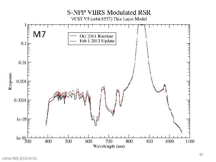 M 7 UWisc-RSR, 2013 -04 -03 40 