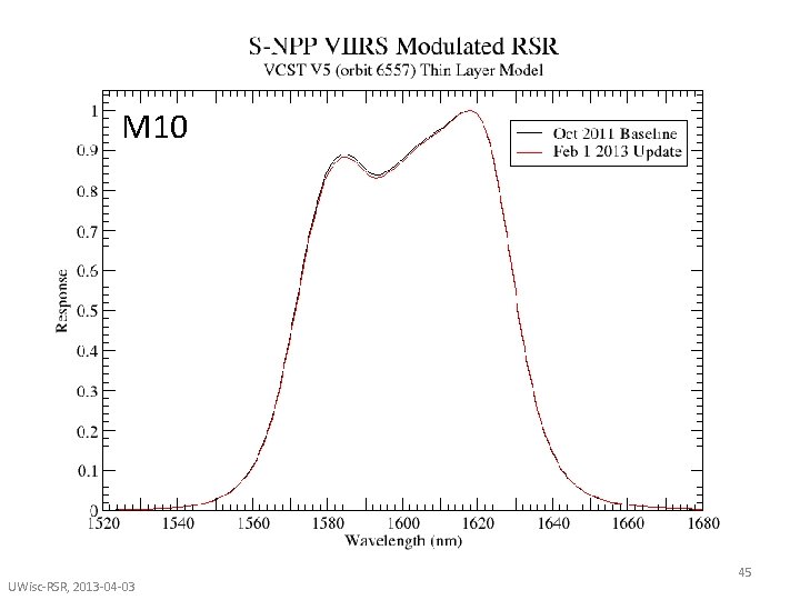 M 10 UWisc-RSR, 2013 -04 -03 45 