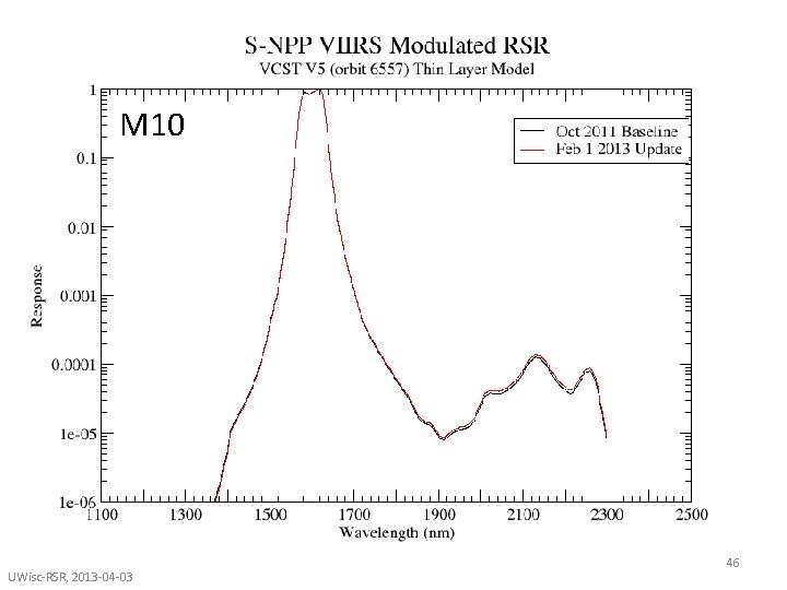 M 10 UWisc-RSR, 2013 -04 -03 46 