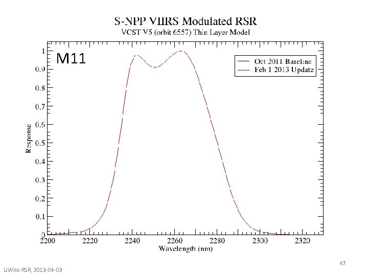 M 11 UWisc-RSR, 2013 -04 -03 47 