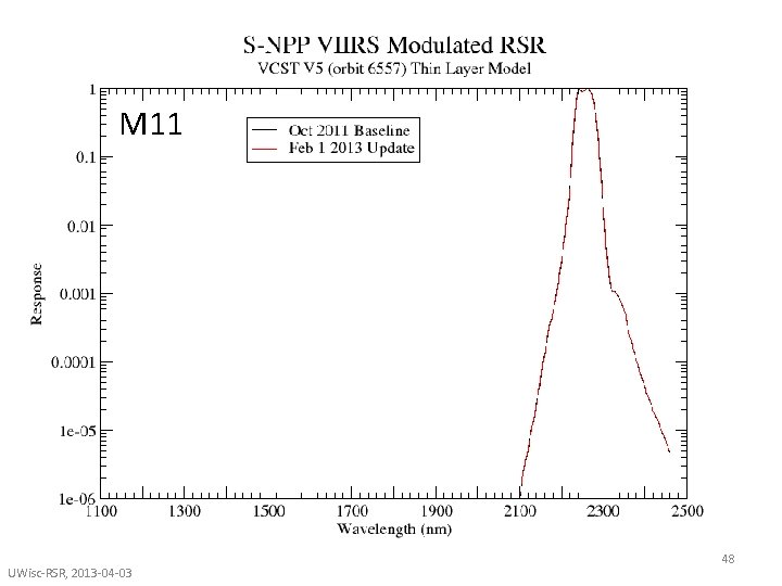 M 11 UWisc-RSR, 2013 -04 -03 48 M 11 UWisc-RSR, 2013 -04 -03 48