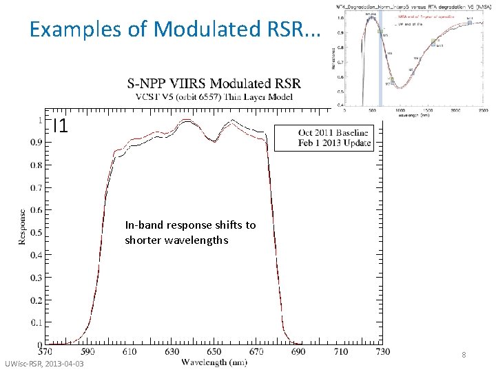 Examples of Modulated RSR. . . I 1 In-band response shifts to shorter wavelengths