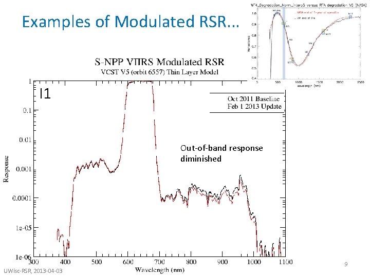 Examples of Modulated RSR. . . I 1 Out-of-band response diminished UWisc-RSR, 2013 -04