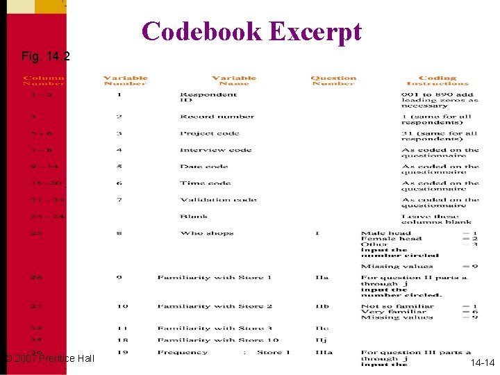 Codebook Excerpt Fig. 14. 2 © 2007 Prentice Hall 14 -14 