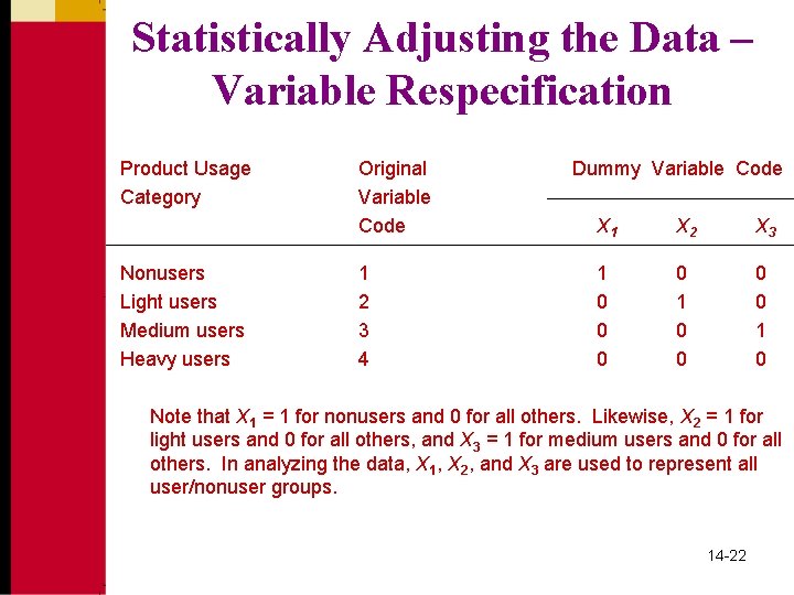 Statistically Adjusting the Data – Variable Respecification Product Usage Category Original Variable Code Dummy