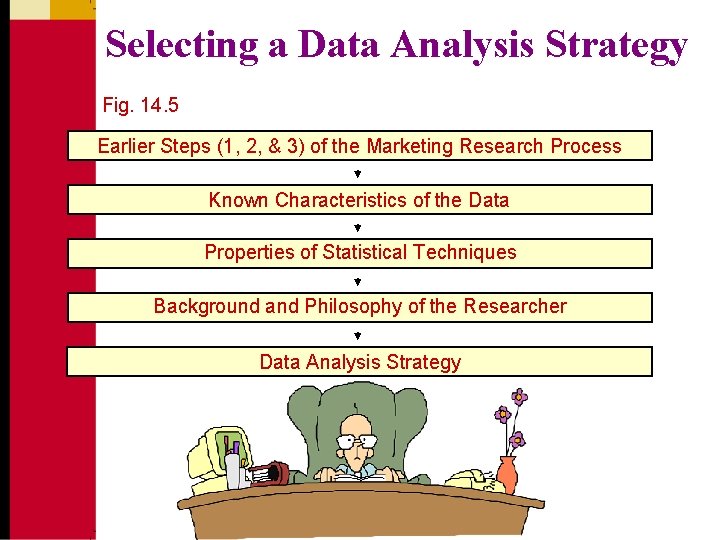 Selecting a Data Analysis Strategy Fig. 14. 5 Earlier Steps (1, 2, & 3)