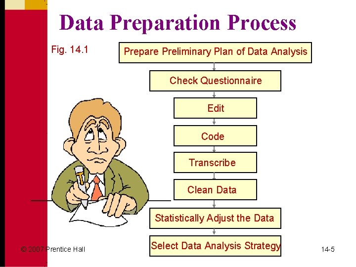 Data Preparation Process Fig. 14. 1 Prepare Preliminary Plan of Data Analysis Check Questionnaire