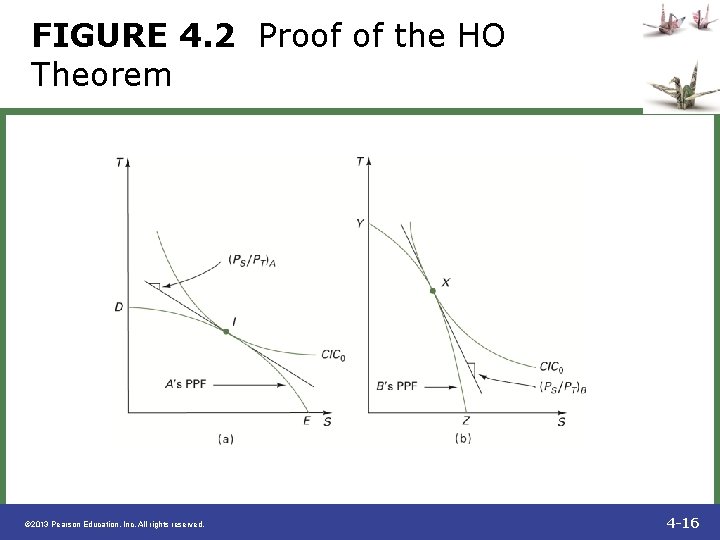FIGURE 4. 2 Proof of the HO Theorem © 2013 Pearson Education, Inc. All