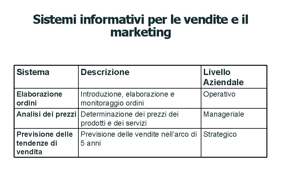 Sistemi informativi per le vendite e il marketing Sistema Descrizione Livello Aziendale Elaborazione ordini