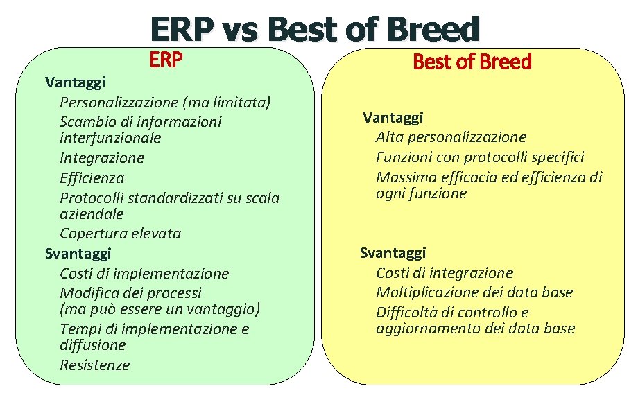 ERP vs Best of Breed ERP Vantaggi Personalizzazione (ma limitata) Scambio di informazioni interfunzionale