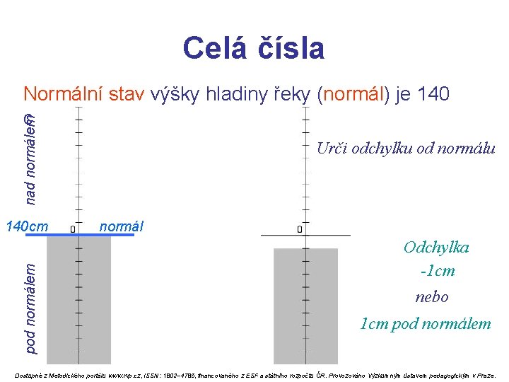 Celá čísla nad normálem Normální stav výšky hladiny řeky (normál) je 140 cm pod