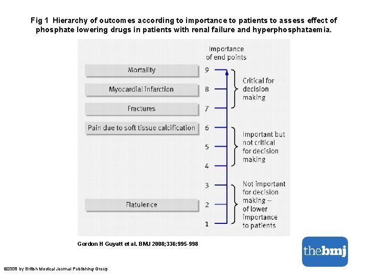 Fig 1 Hierarchy of outcomes according to importance to patients to assess effect of phosphate
