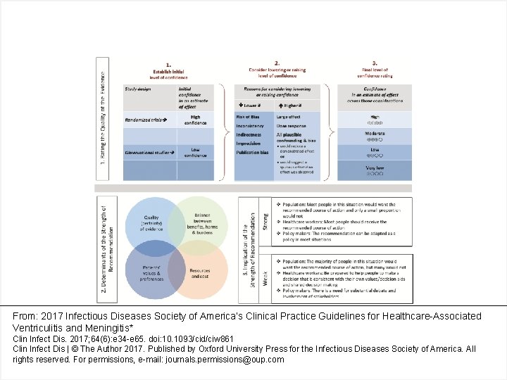 From: 2017 Infectious Diseases Society of America’s Clinical Practice Guidelines for Healthcare-Associated Ventriculitis and