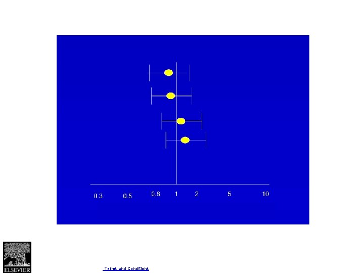 Fig. 1 Journal of Clinical Epidemiology 2011 64, 1294 -1302 DOI: (10. 1016/j. jclinepi.