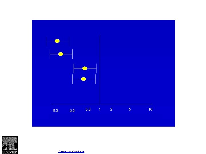 Fig. 2 Journal of Clinical Epidemiology 2011 64, 1294 -1302 DOI: (10. 1016/j. jclinepi.