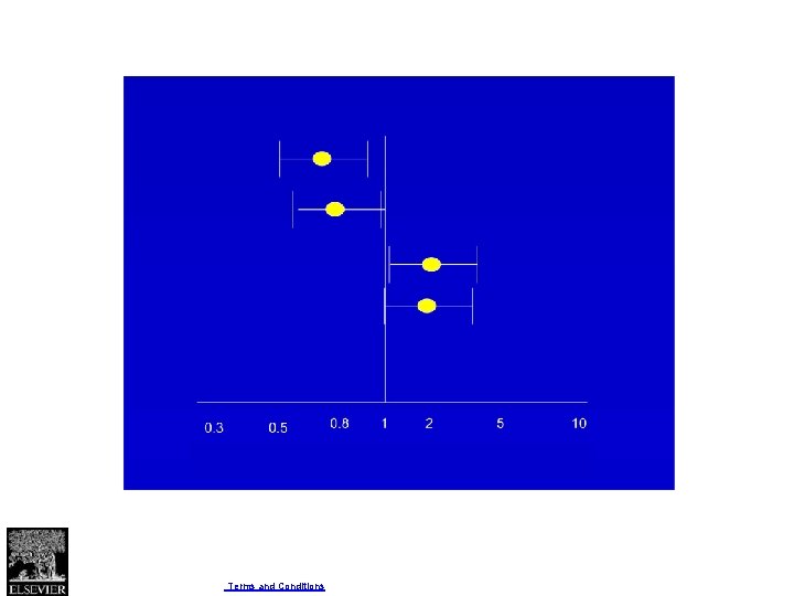 Fig. 3 Journal of Clinical Epidemiology 2011 64, 1294 -1302 DOI: (10. 1016/j. jclinepi.
