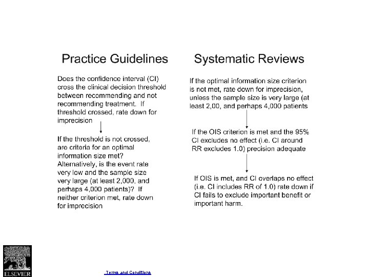 Fig. 3 Journal of Clinical Epidemiology 2011 64, 1283 -1293 DOI: (10. 1016/j. jclinepi.
