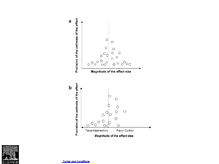 Fig. 1 Journal of Clinical Epidemiology 2011 64, 1277 -1282 DOI: (10. 1016/j. jclinepi.