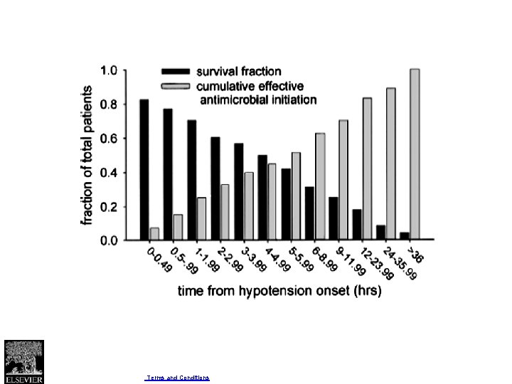 Fig. 1 Journal of Clinical Epidemiology 2011 64, 1311 -1316 DOI: (10. 1016/j. jclinepi.