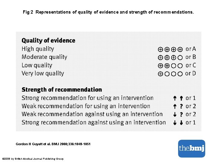 Fig 2 Representations of quality of evidence and strength of recommendations. Gordon H Guyatt et