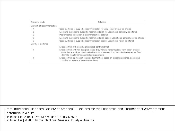 From: Infectious Diseases Society of America Guidelines for the Diagnosis and Treatment of Asymptomatic