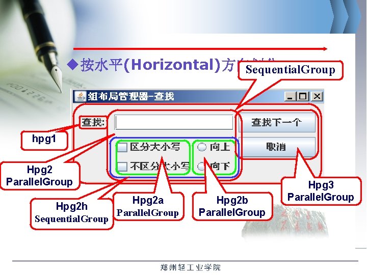 u按水平(Horizontal)方向划分： Sequential. Group hpg 1 Hpg 2 Parallel. Group Hpg 2 h Sequential. Group