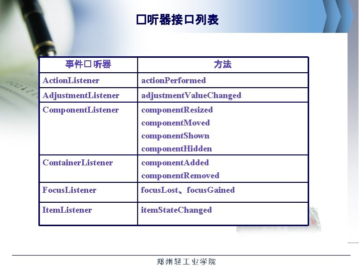 �听器接口列表 事件� 听器 方法 Action. Listener action. Performed Adjustment. Listener adjustment. Value. Changed Component.