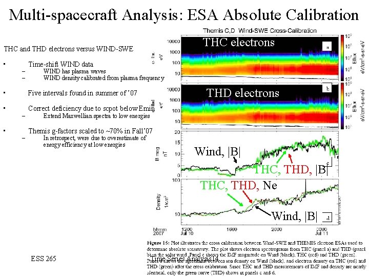 Multi-spacecraft Analysis: ESA Absolute Calibration THC electrons THC and THD electrons versus WIND-SWE •