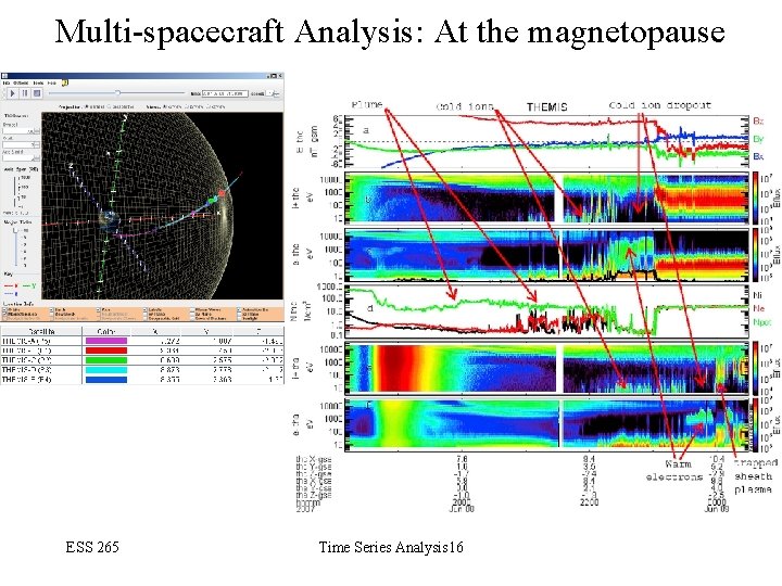 Multi-spacecraft Analysis: At the magnetopause ESS 265 Time Series Analysis 16 