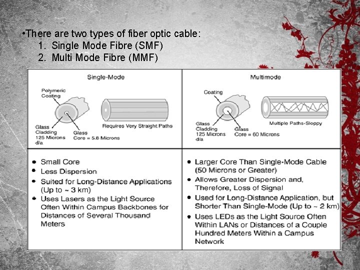  • There are two types of fiber optic cable: 1. Single Mode Fibre