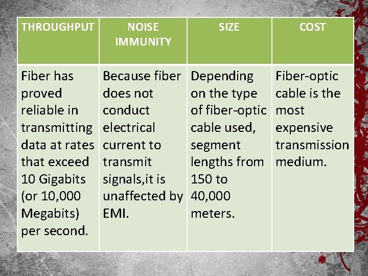 THROUGHPUT Fiber has proved reliable in transmitting data at rates that exceed 10 Gigabits