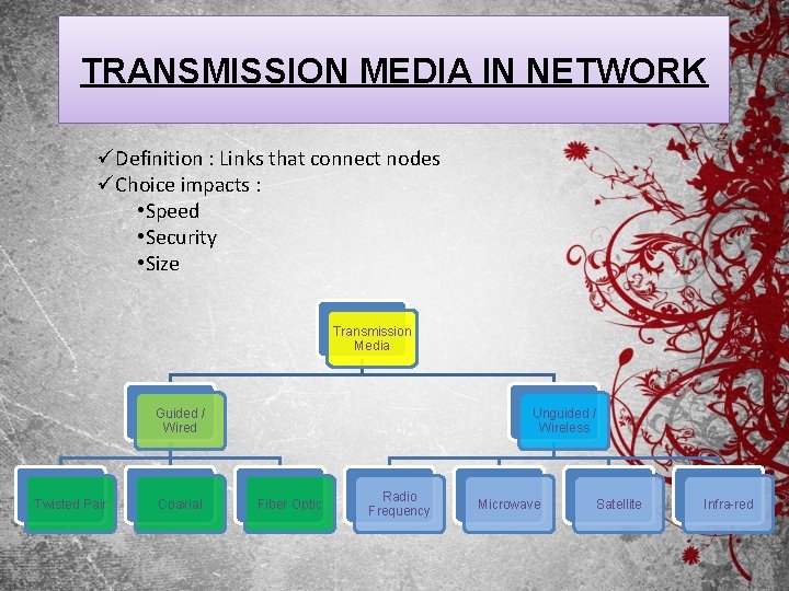 TRANSMISSION MEDIA IN NETWORK üDefinition : Links that connect nodes üChoice impacts : •
