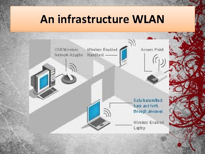 An infrastructure WLAN 