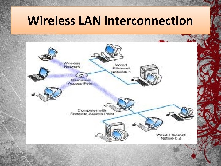 Wireless LAN interconnection 
