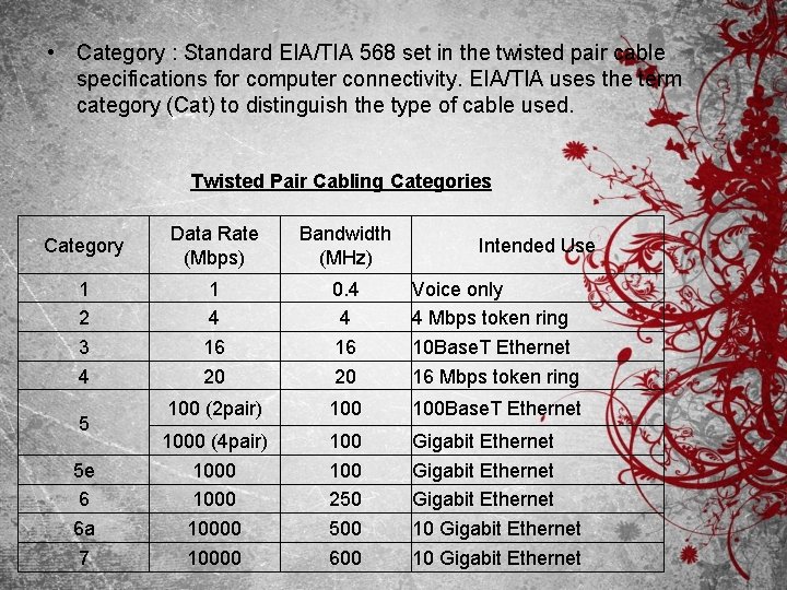  • Category : Standard EIA/TIA 568 set in the twisted pair cable specifications