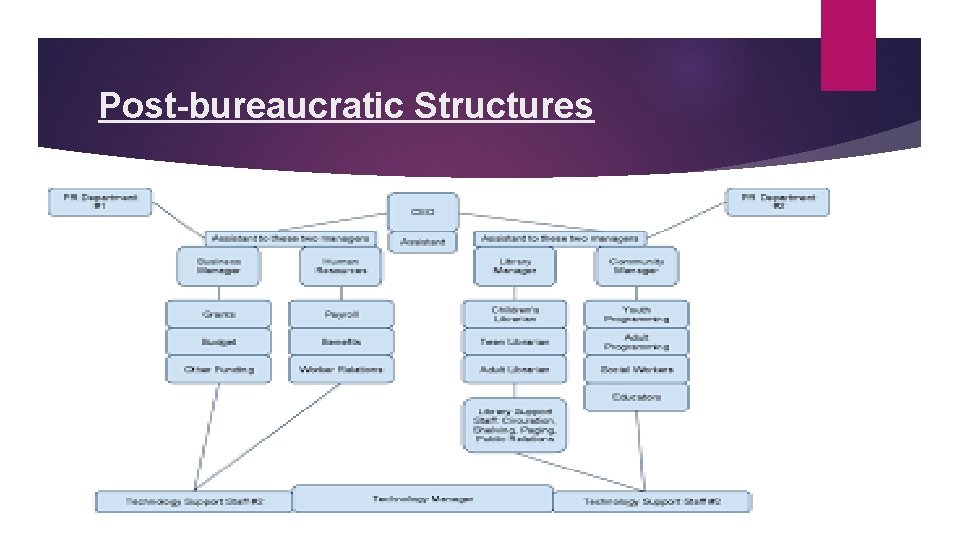 Post-bureaucratic Structures 