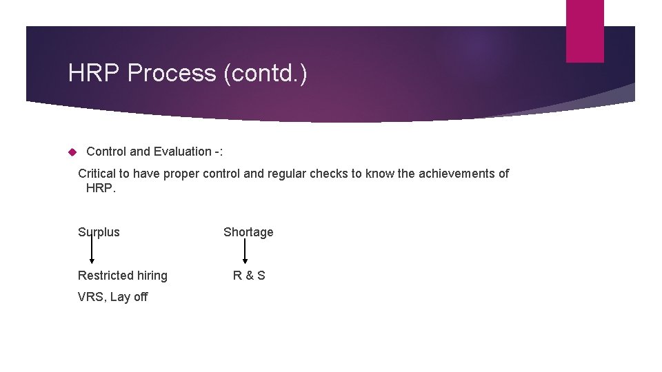 HRP Process (contd. ) Control and Evaluation -: Critical to have proper control and