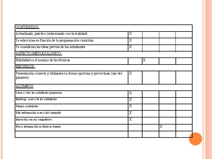 CONTENIDOS: Actualizado, práctico (relacionado con la realidad) X Se selecciona en función de la